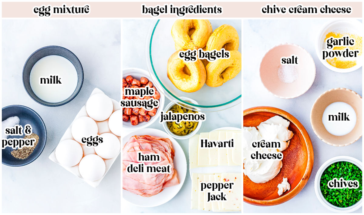 A three-panel collage showing labeled ingredients for breakfast bagel sandwiches. The first panel shows eggs, milk, salt, and pepper. The second panel shows egg bagels, ham, sausage, jalapeños, Havarti cheese, and pepper jack cheese. The third panel shows cream cheese, milk, salt, garlic powder, and fresh chives.